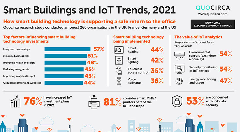 研究报告:2021年智能建筑与物联网发展趋势 研究报告:2021年智能建筑与物联网发展趋势
